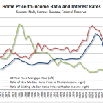 saupload_09_01_26c_home_price_income_ratios_thumb1