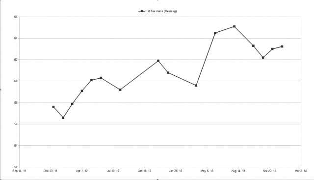 FatFreemass2013