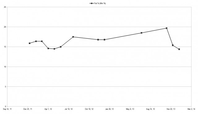 FatRatio2013