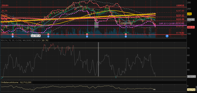 RSI