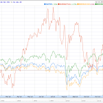 The TSLA Saga Jan 13