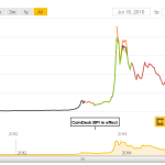 In 2016 invest in bitcoin